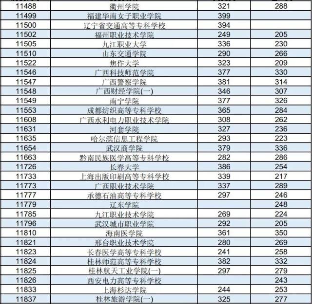 文科女生,不管是专科还是本科,应该选什么专业比较好?