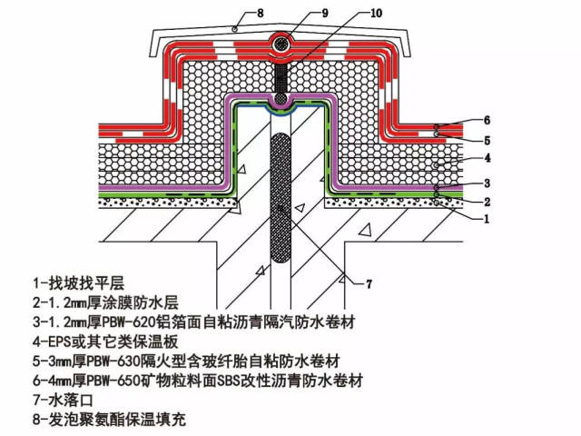 直式落水口做法