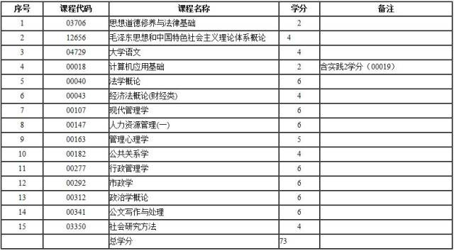 江西自考专科行政管理专业