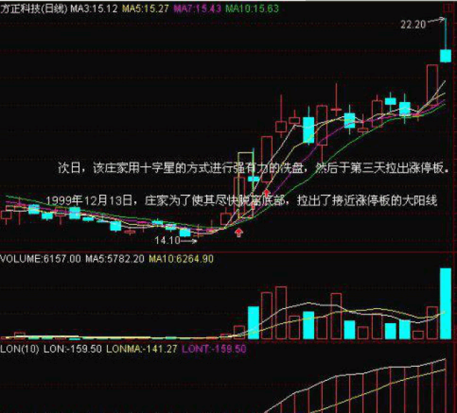 大阳线带"十字星"的出现是一个超短线买卖机会.