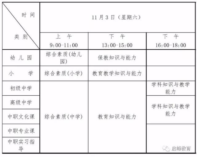 2018年下半年全国中小学教师资格证笔试报名通知!