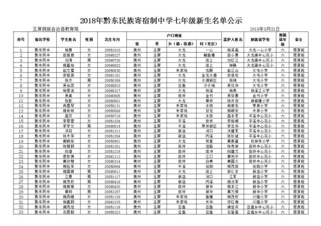 玉屏侗族自治县2018年黔东民族寄宿制中学七年级新生名单公示
