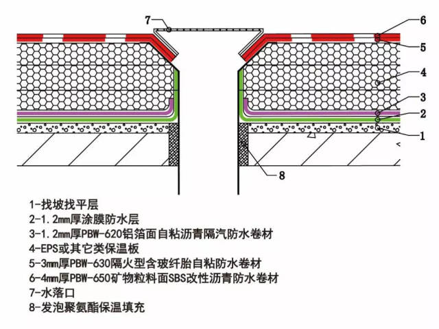 医院防水是否过关,看看这几处的工程质量就知道啦