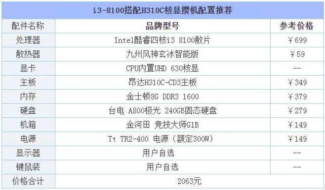 自从h310c主板推出之后,带给入门用户不少惊喜,例如h310c主板价格便宜