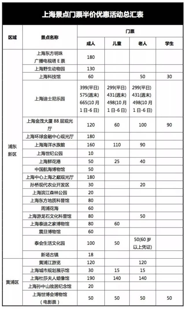 2018上海旅游节半价景点名单