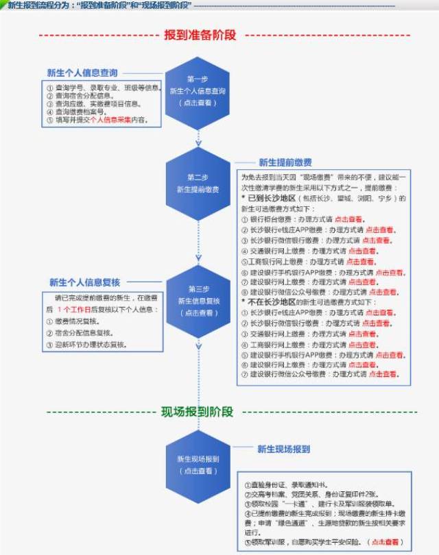 3.1. 报到准备阶段