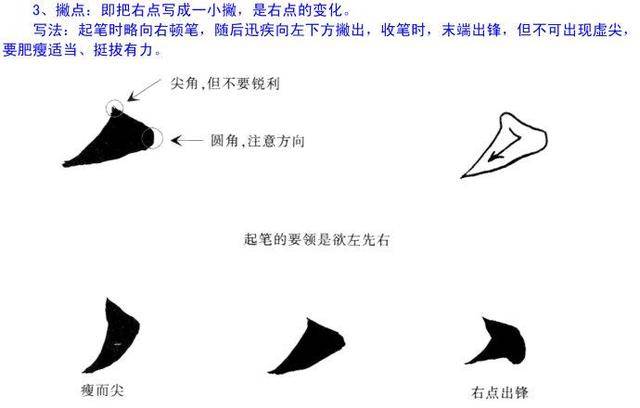 4,挑点的写法