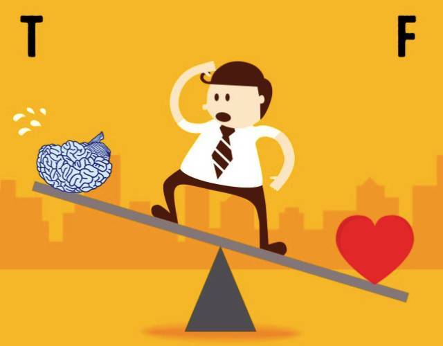 迷你版十六型人格测试 | 快来测测你的学业\/职场