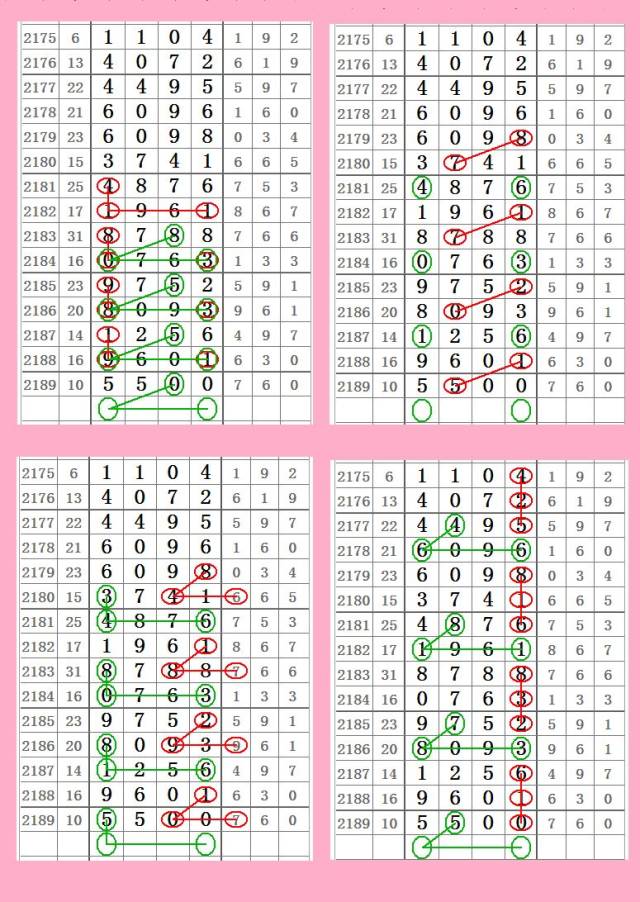 2190期七星彩带牌头尾合数图规