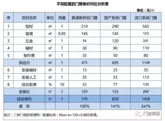 [断桥铝门窗报价]