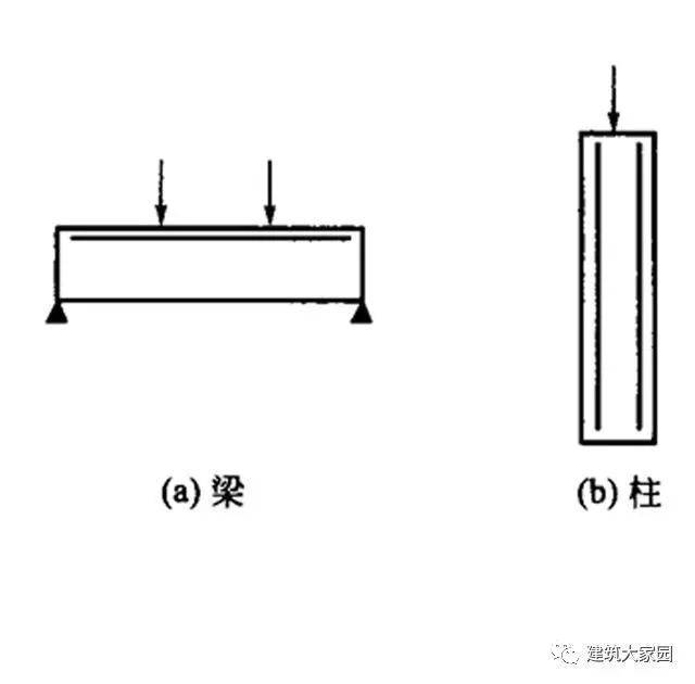 受拉钢筋在构件中的位置 受压钢筋在构件中的位置