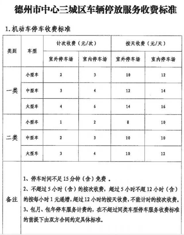 德州最新车辆停放服务标准出炉,前15分钟免费(附具体收费标准)
