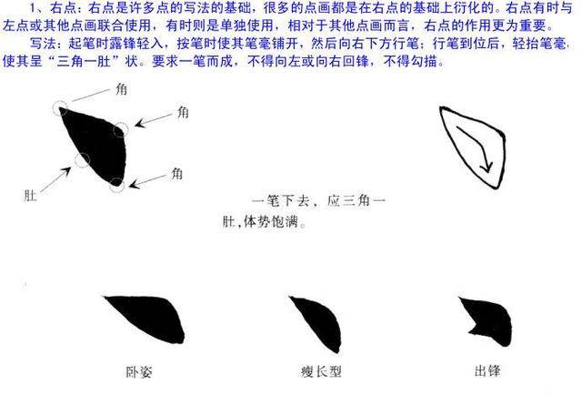 欧阳询楷书教学基本笔画完整版,欧阳询书法教程,欧阳询楷书入门教程