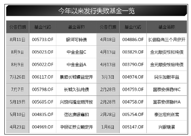 博爱体育- 爱体育官方网站- 爱体育APP下载时基金管理有限公司旗下博时招商蛇口产业园封闭式基础设施证券投资基金2023年年度报告提示性公告