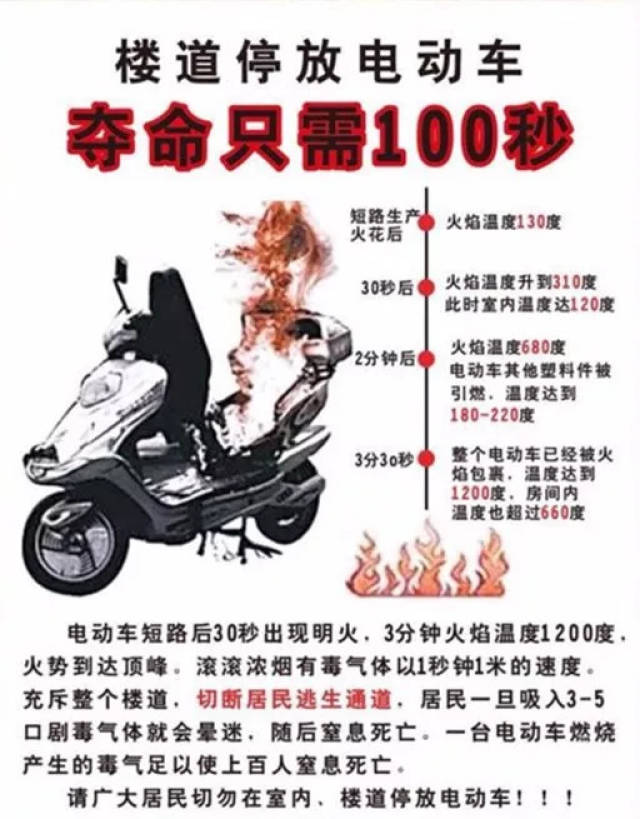 楼道停放电动车,夺命只需100秒