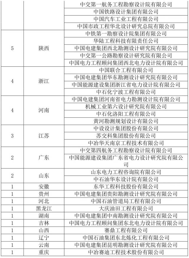 甲级设计院排名_甲级设计院出图章尺寸