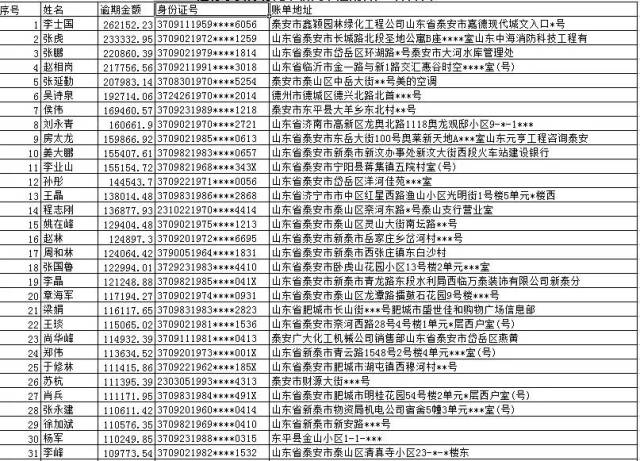 中国建设银行股份有限公司泰安分行逾期催收公