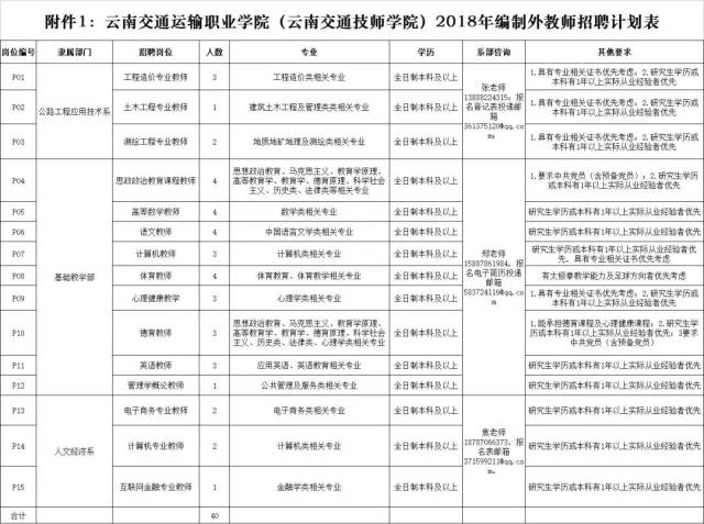 云南交通运输职业学院(云南交通技师学院)