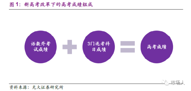 新高考教改专题调研报告(附下载)