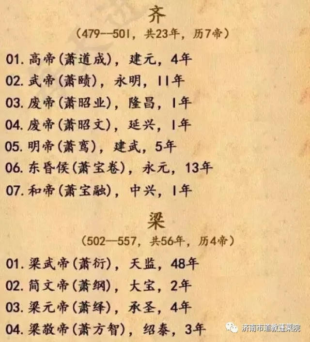 中国历代皇帝顺序表