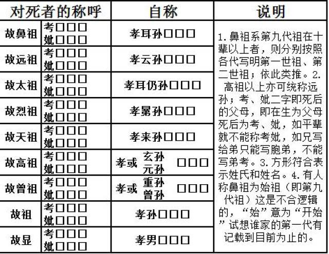 七月半写包称呼再也不求人了!