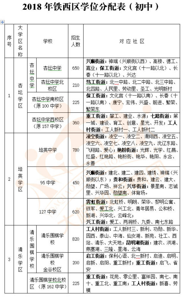 最新2018年沈阳市铁西区中小学学区划分方案