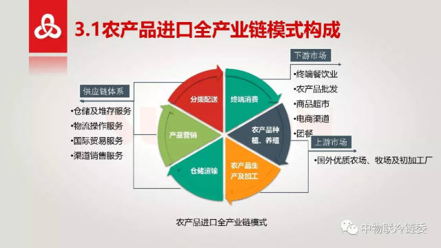 首农食品细说从海外农场到餐桌的全产业链经营逻辑