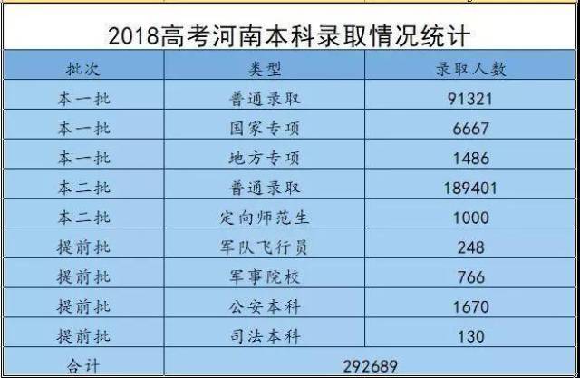 2000各省gdp(2)