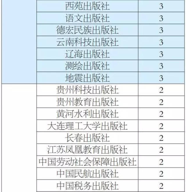 喜报 | 2018中国出版社海外馆藏影响力排名发布