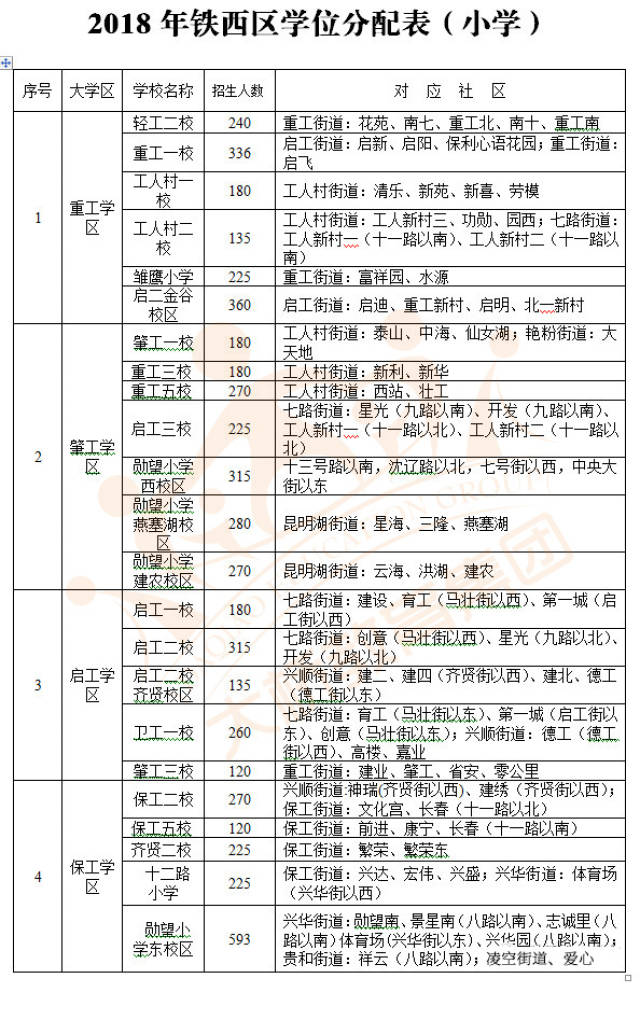 最新2018年沈阳市铁西区中小学小学划分文明方案创建城市学区黑板报图片图片