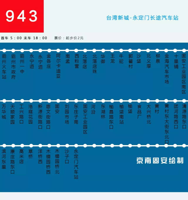 去固安大集公交943哪站下