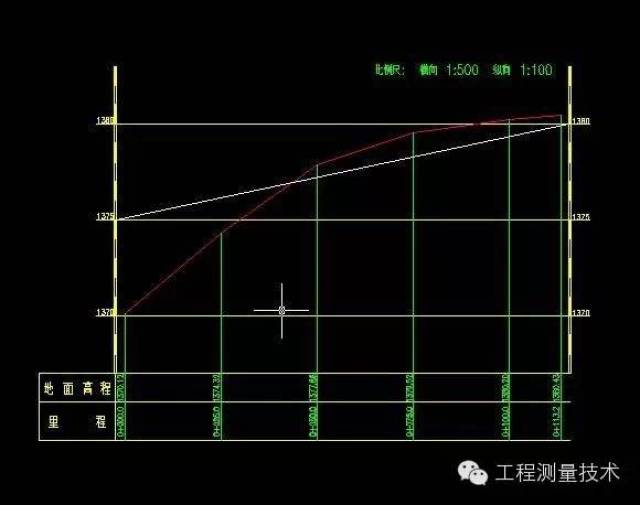 南方cass道路断面图绘制及土方计算