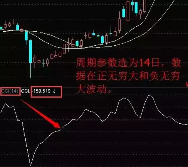 股票起飞前,"cci"必将出现这种特征兆,万次实盘验证无