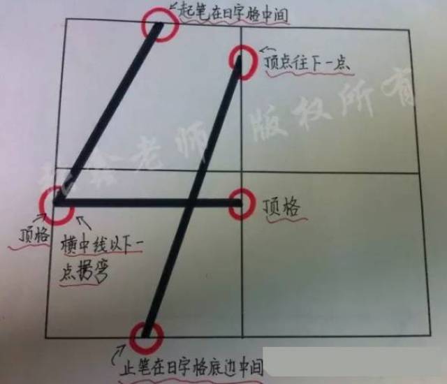 一年级小学生数字正确书写方法攻略(图示)