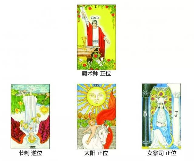 塔罗牌背后的秘密吧 魔术师 正位 牌义:你的处境 解释:你有着直面