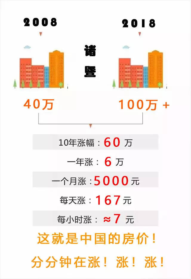 工作了 十年 !