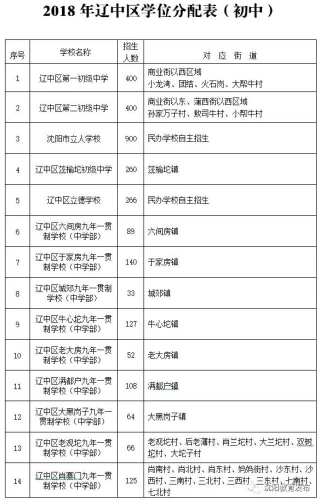 2018年沈阳学区划分方案正式出炉!你家能上哪个学校?