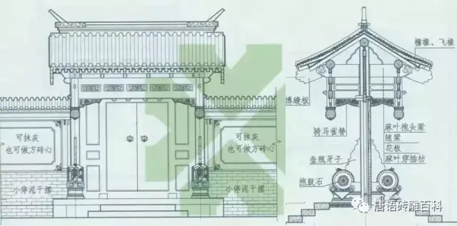 单卷棚式垂花门