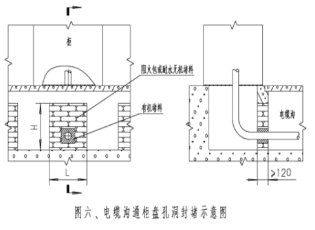 电缆桥架防火封堵标准技术要求