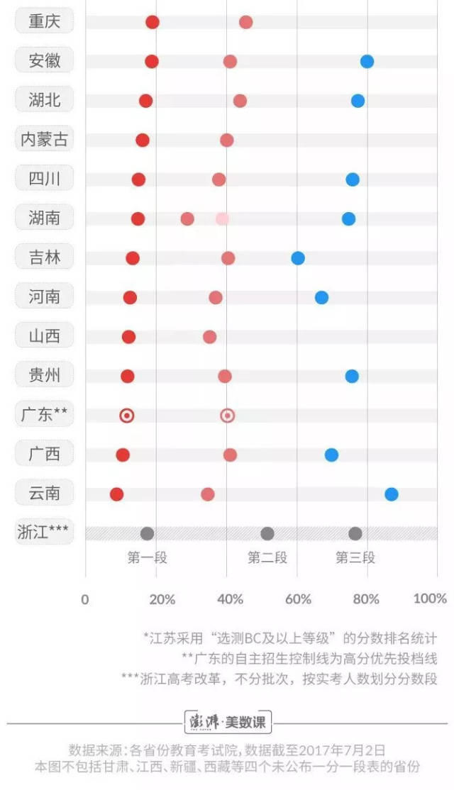 打败一本出炉"考上"人?2018高中各省一本需要率v高中上线语态全国被动图片