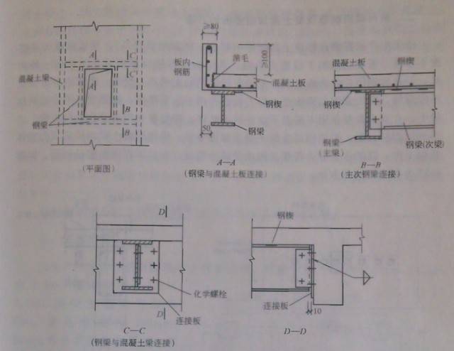 深圳建筑加固公司之钢梁加固开洞楼板的方法