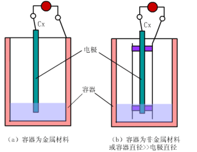 常用电厂电气仪表的动态原理图,超级实用_手机搜狐网