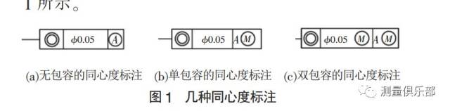 常见的同心度标注和测量方法介绍 1:常见的几种同心度的标注机械图纸