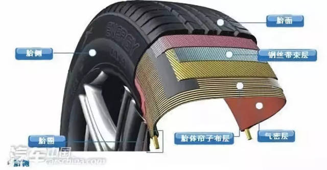 轮胎结构图 这种轮胎为半钢子午线轮胎.所谓半钢,对应的就有全钢.