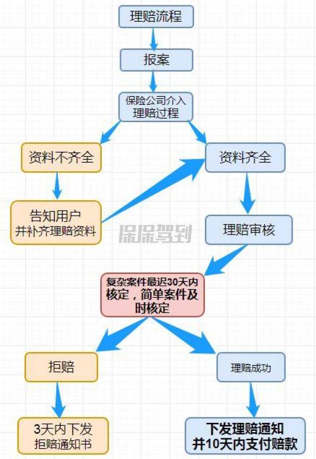 蚂蚁保险理赔流程 蚂蚁保险能赔多少