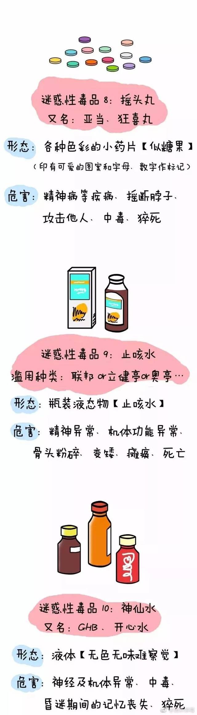 让漫画告诉你伪装的毒品"威力"有多大?