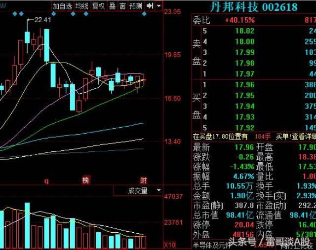 23周五缩量继续上涨是陷阱还是机会?关注:丹邦科技