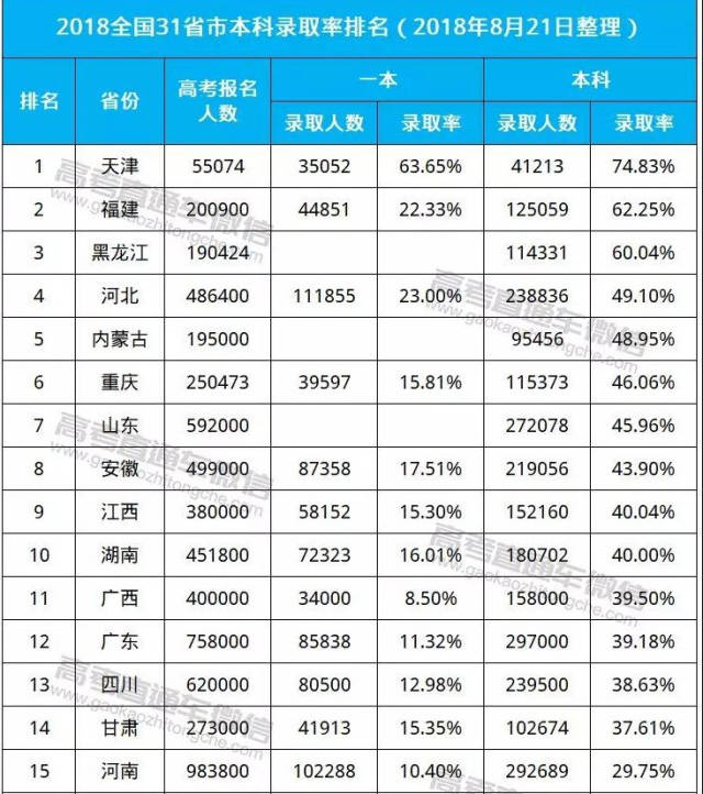 中国30到70后人口_中国二战后的人口增长