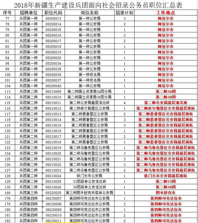 公务员编制,招1400人(700名人民警察)!不限户籍,8月27