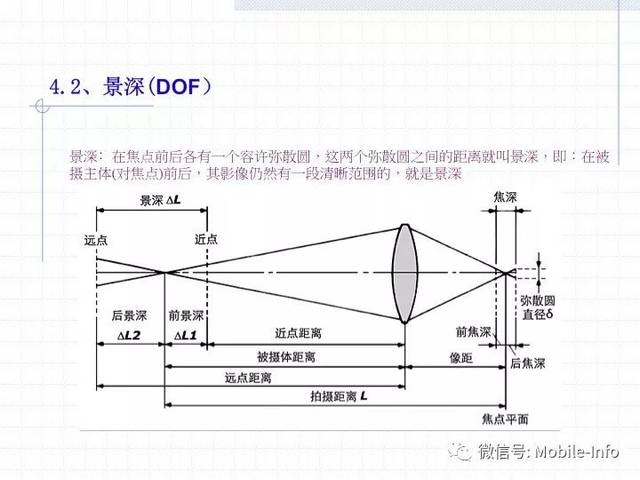 手机摄像头镜头光学知识